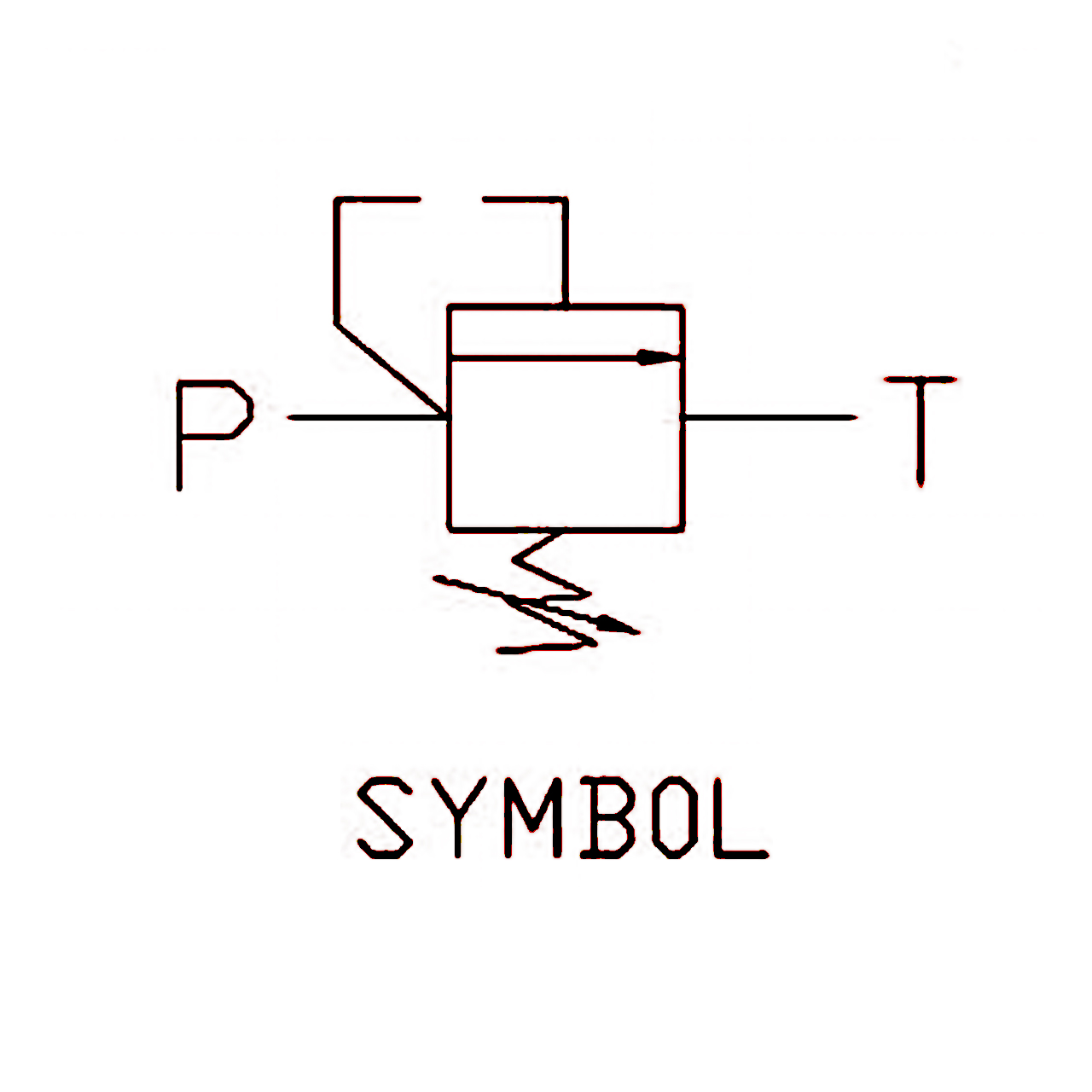 機(jī)能符號