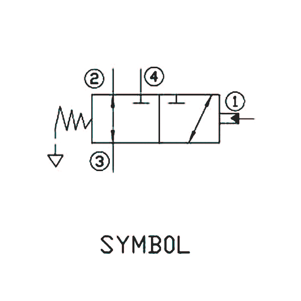機能符號 機能符號