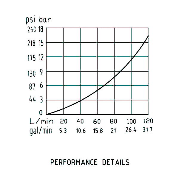 壓力流量曲線 壓力流量曲線