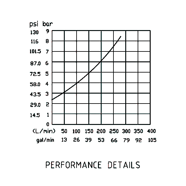 壓力流量 壓力流量
