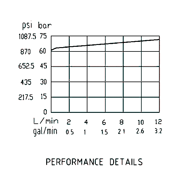 壓力流量曲線 壓力流量曲線