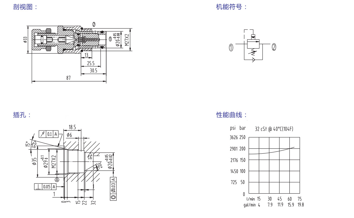 XCBS25-5T-06 過載閥