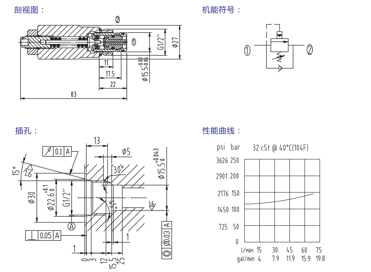 過載閥 EMXF404-20108