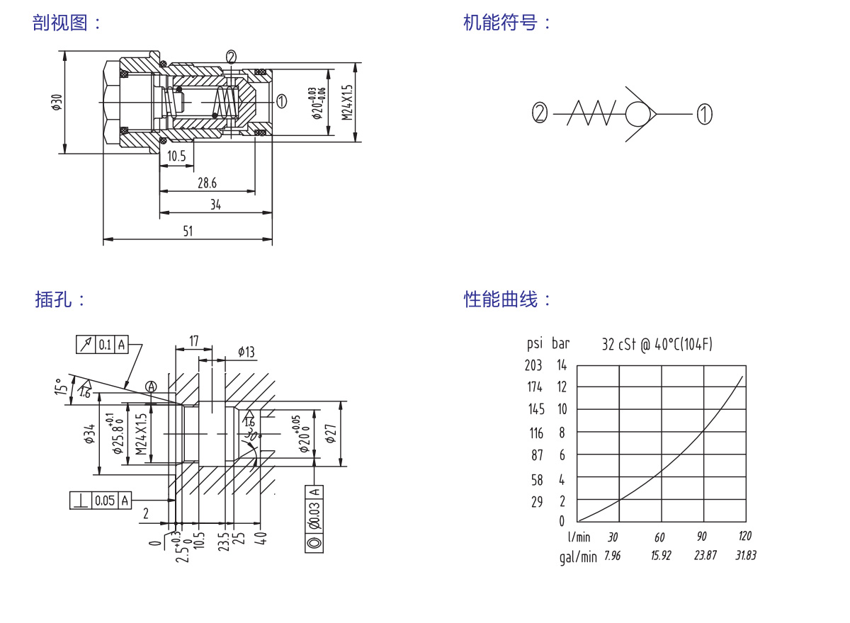 單向閥 S-DXF0.5/80 